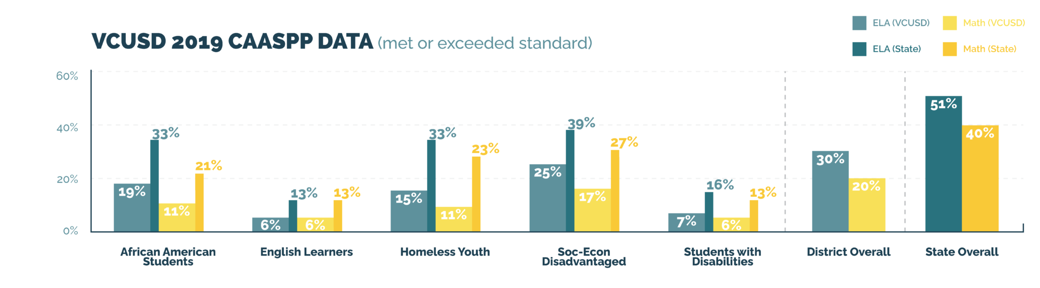 VCUSD 2019 CAASPP DATA