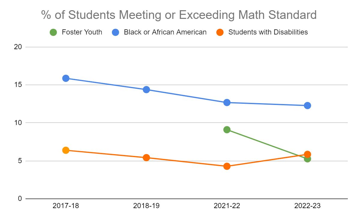 Math Standard