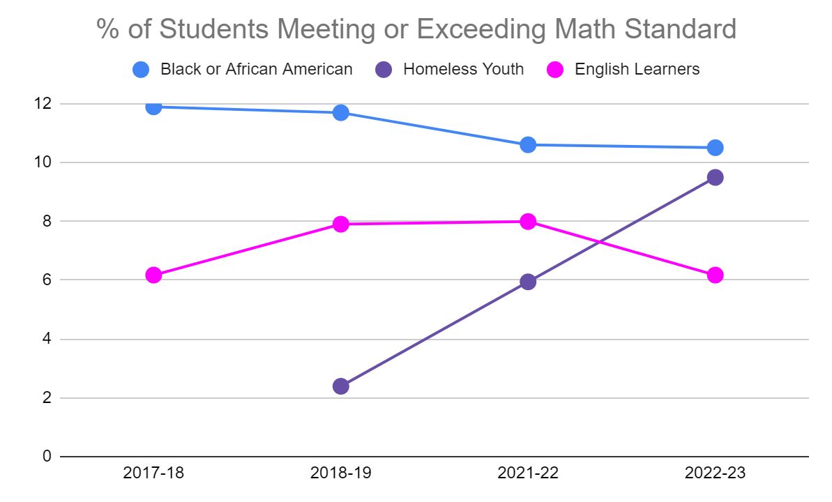Math Standard
