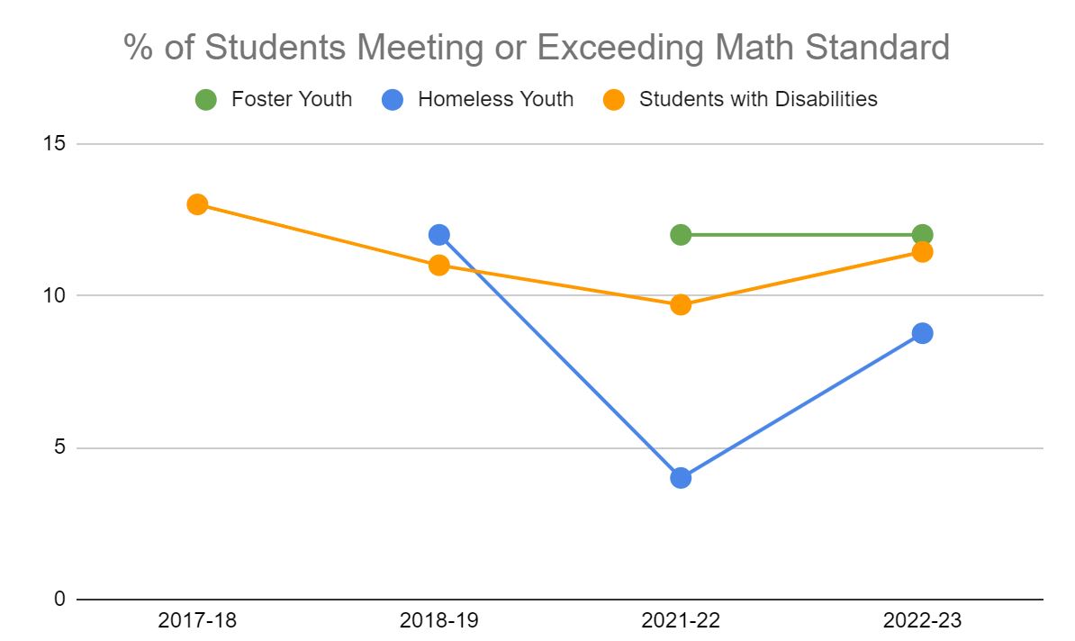 Math Standard